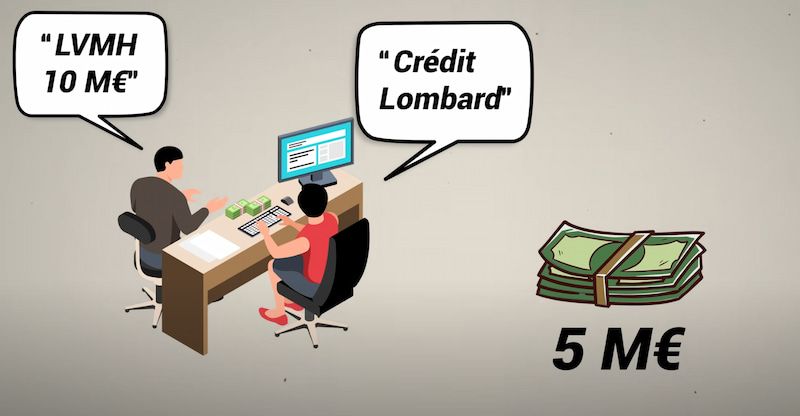 credit-lombard.jpg