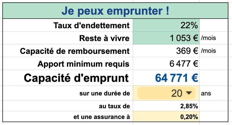 Combien Peut On Emprunter Avec Un Salaire De 2300 Euros Excel calcul capacité d'emprunt (Google Sheet) | Horiz.io