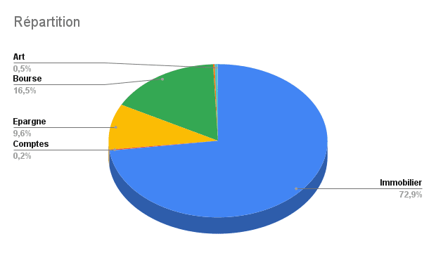 repartition-patrimoine-diversification.png